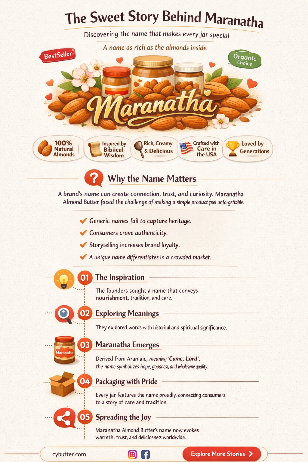 how did maranatha almond butter get the name