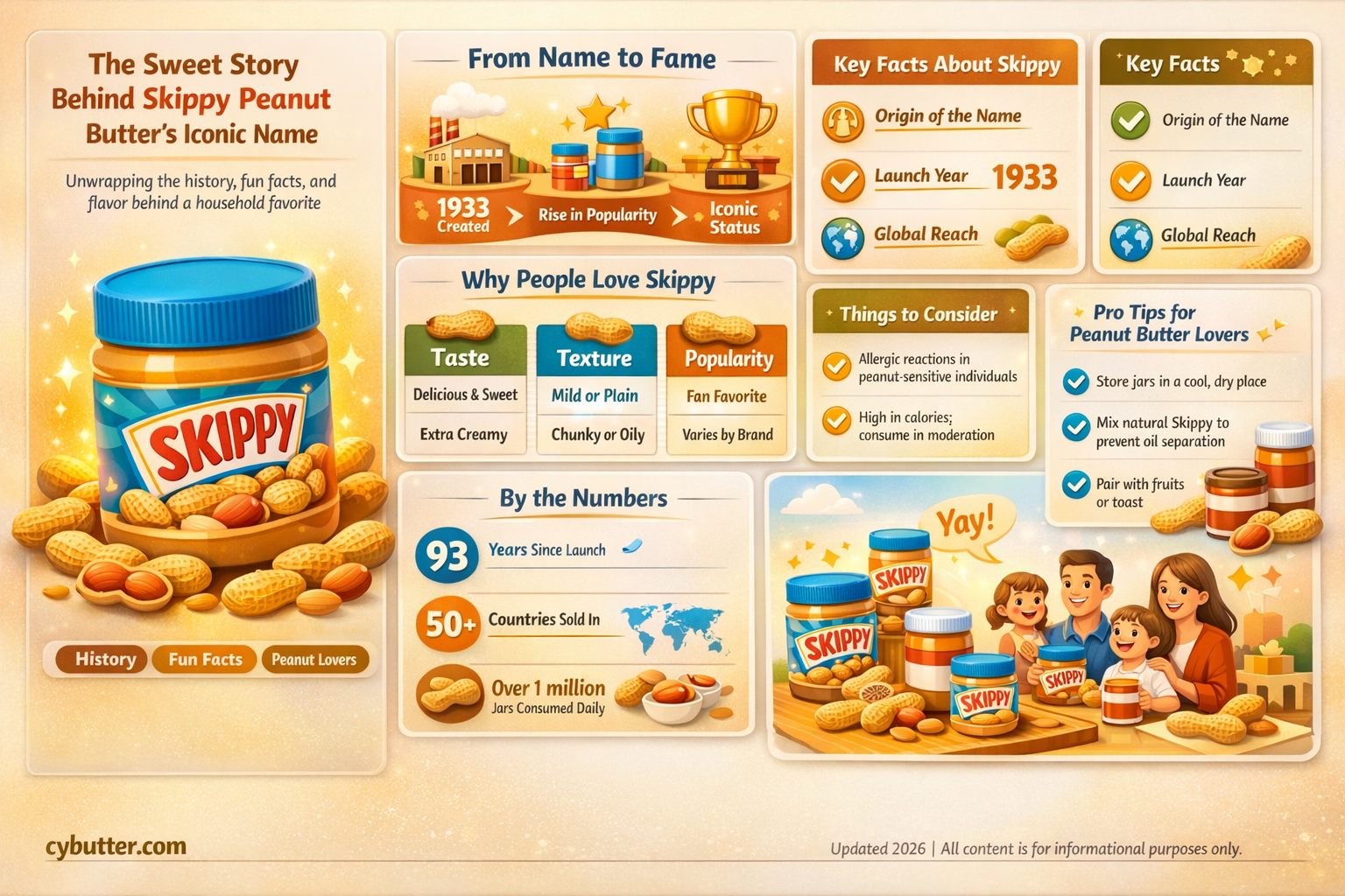 how did skippy peanut butter get its name
