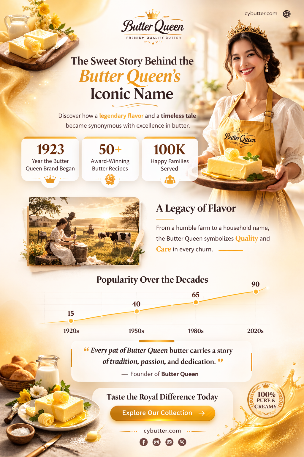 how did the butter queen get her name