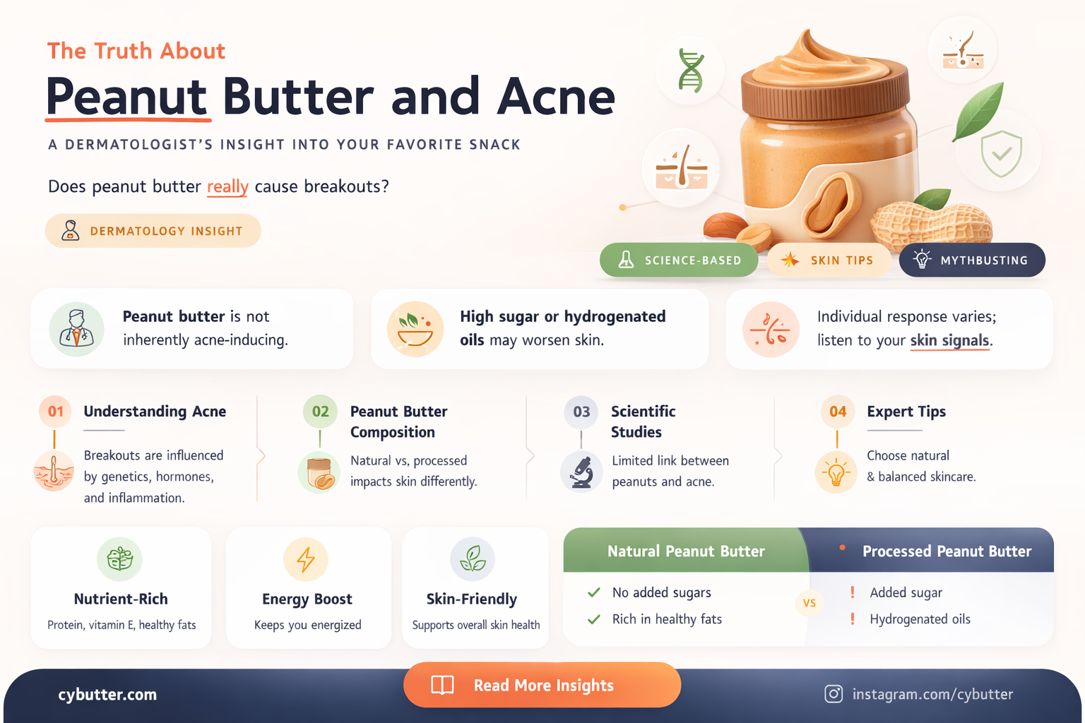 does peanut butter give acne