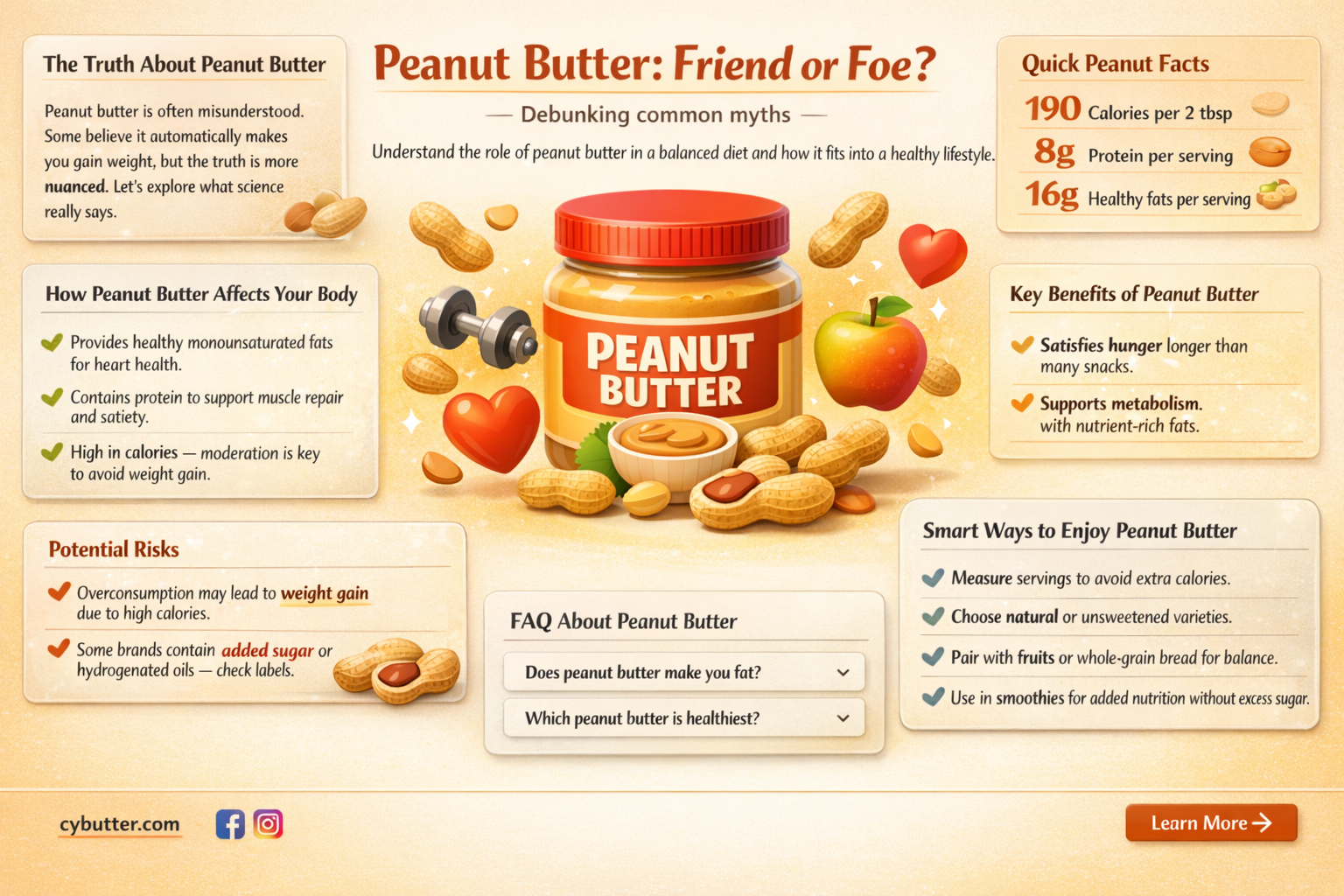 can eating peanut butter make you fat
