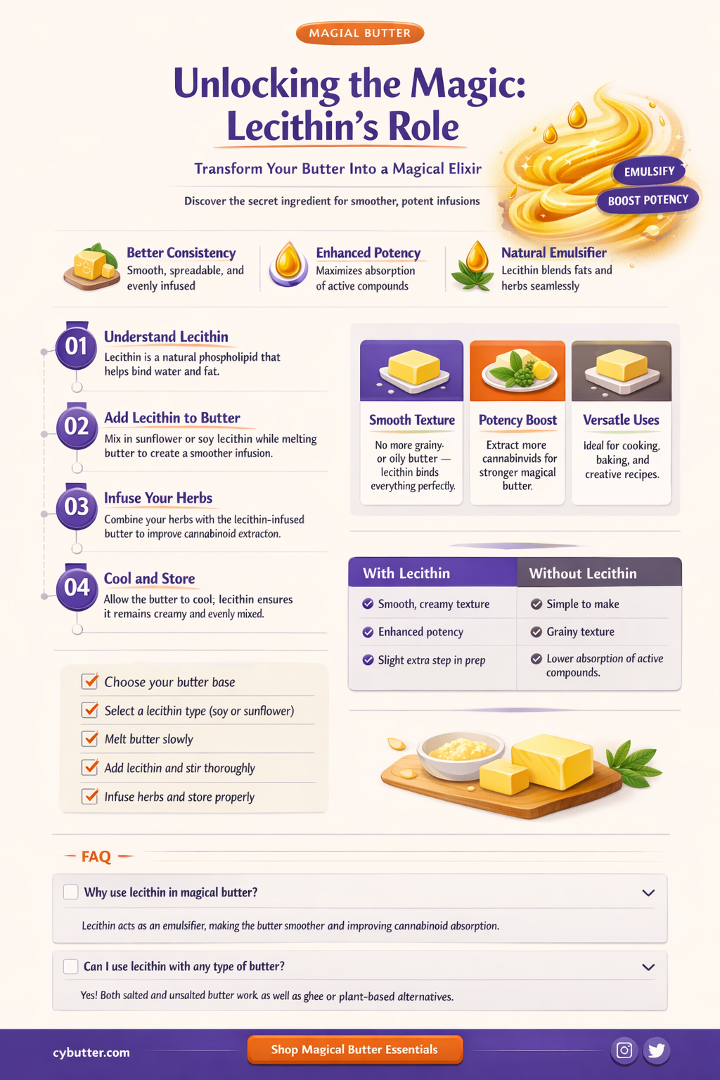do you need lecithin to make magical butter