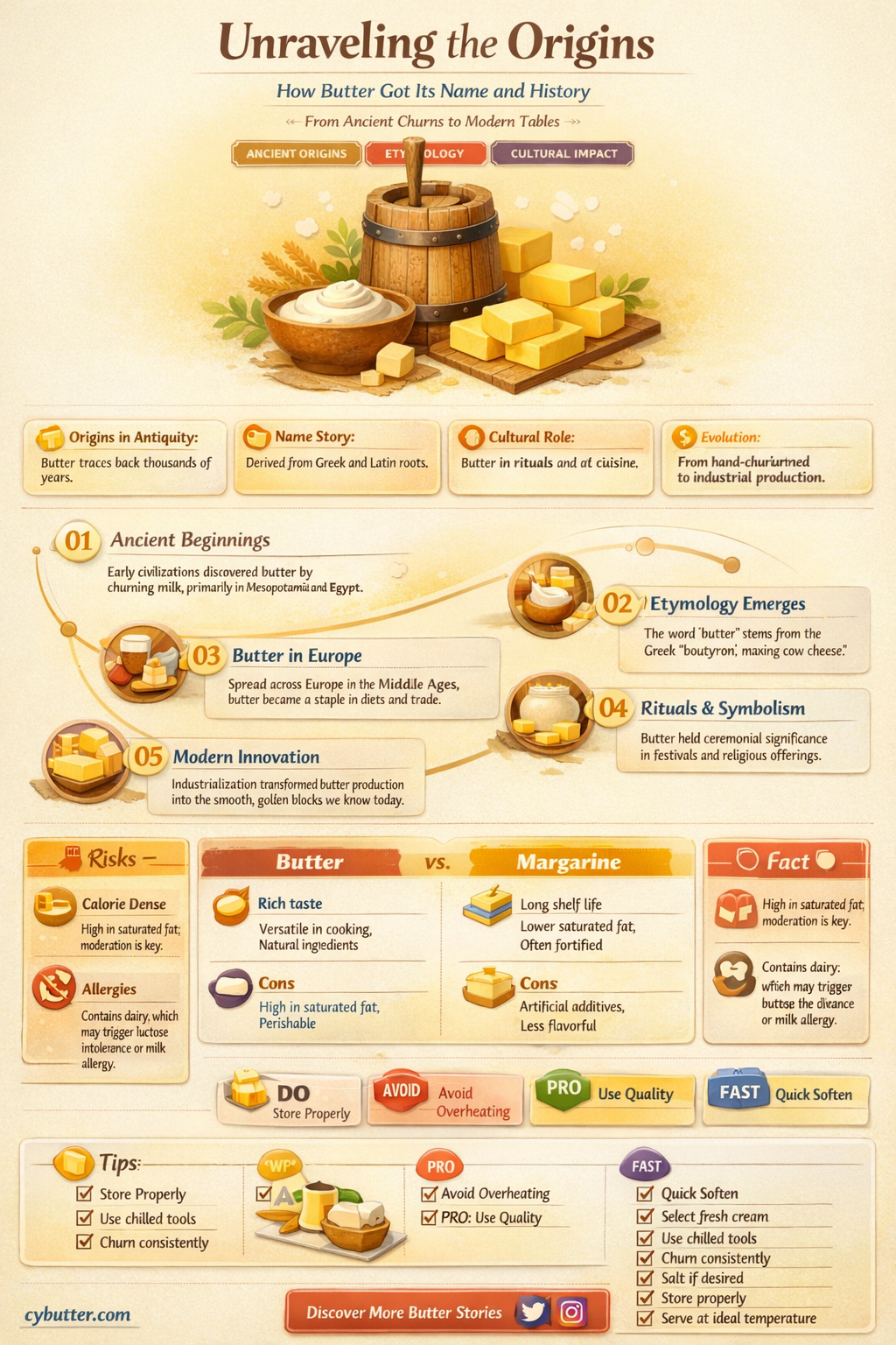 how does butter get its name