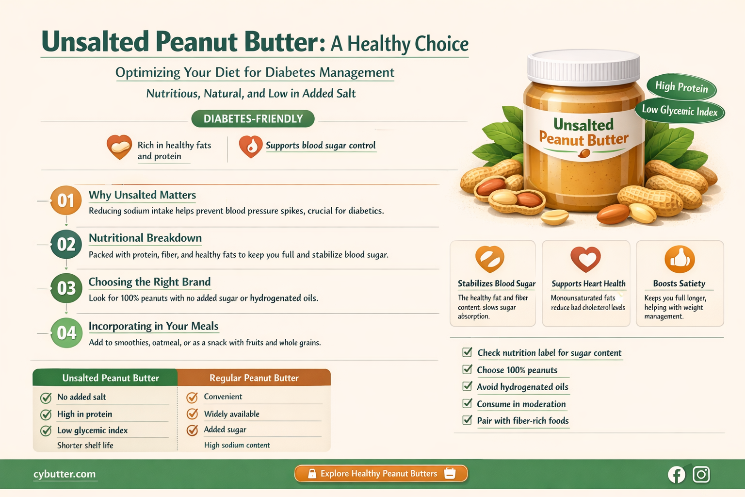 are unsalted peanut butter good for diabetics