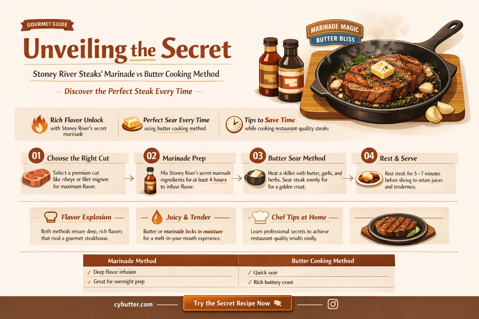are stoney river steaks marinated or cooked in butter