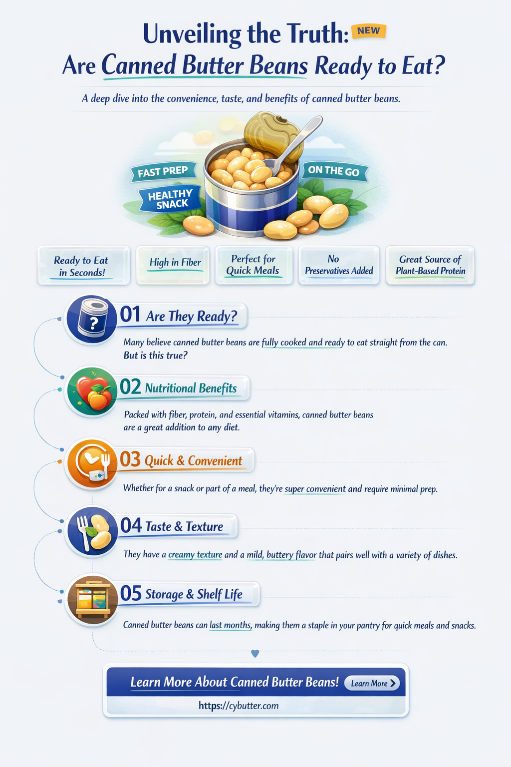 are canned butter beans cooked