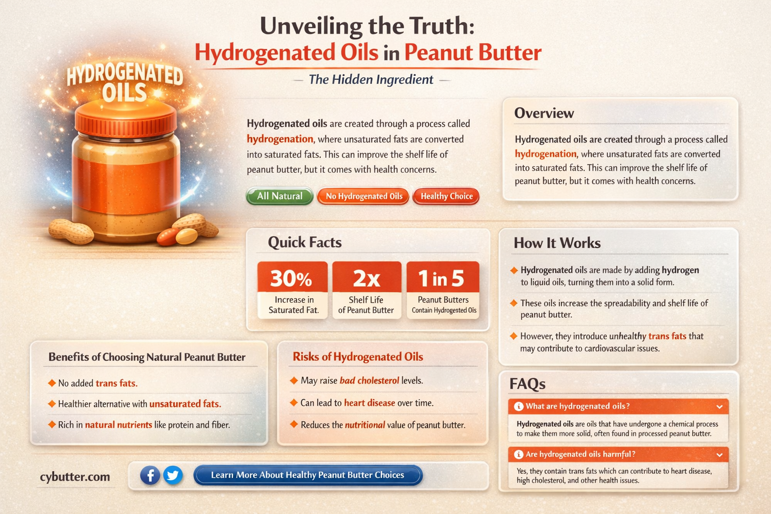 are hydrogenated oils in peanut butter bad