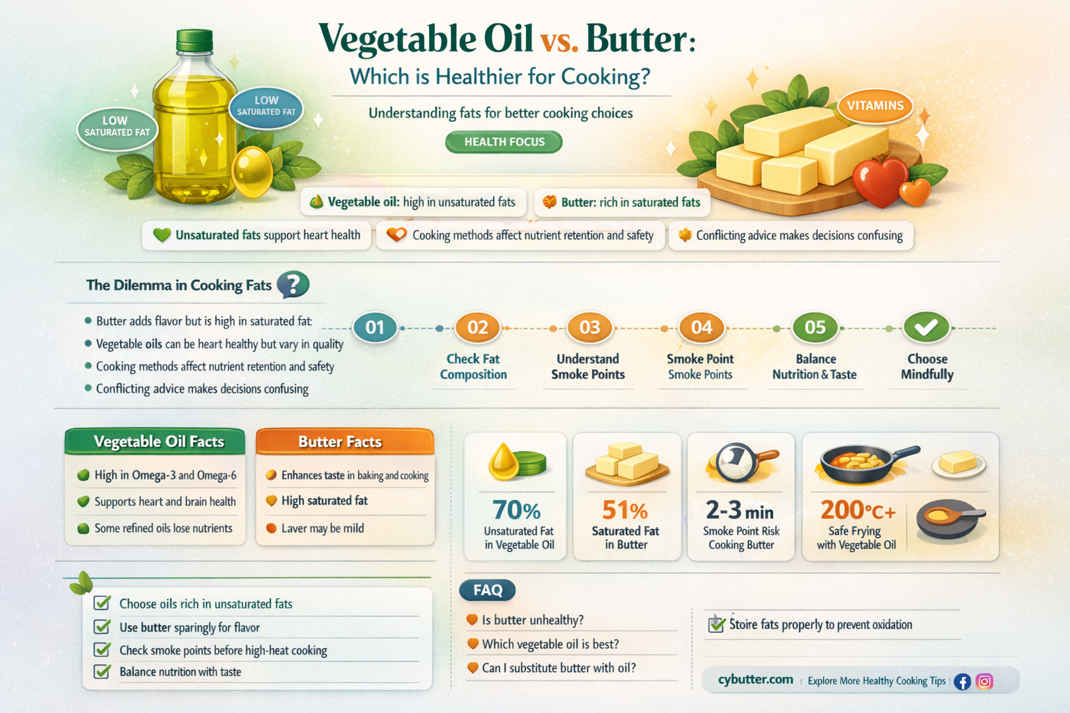 do i need vegetable oil for butter