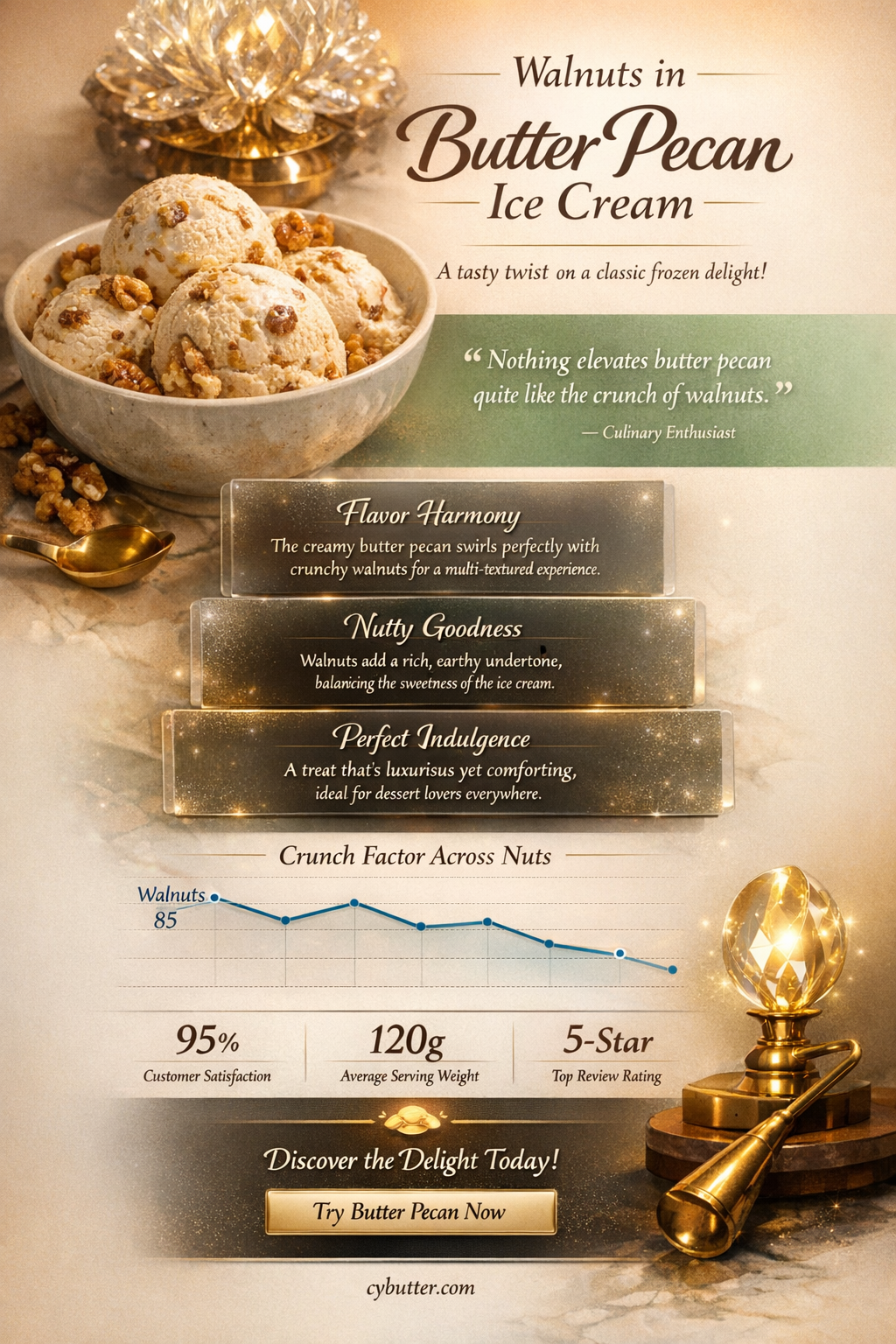 do walnuts taste good in butter pecan ice cream recipe
