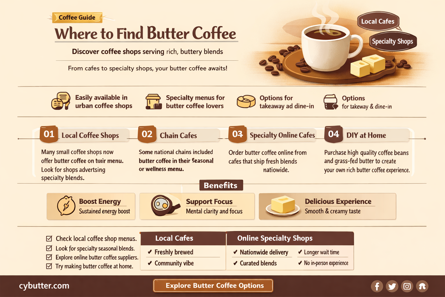 can i get butter coffee from a coffee shop
