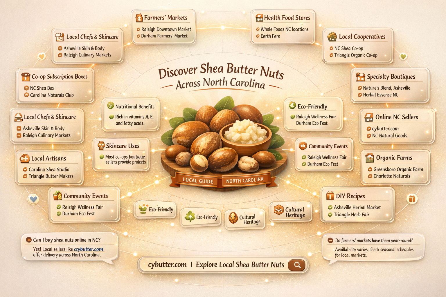 can i get a shea butter nut here in nc
