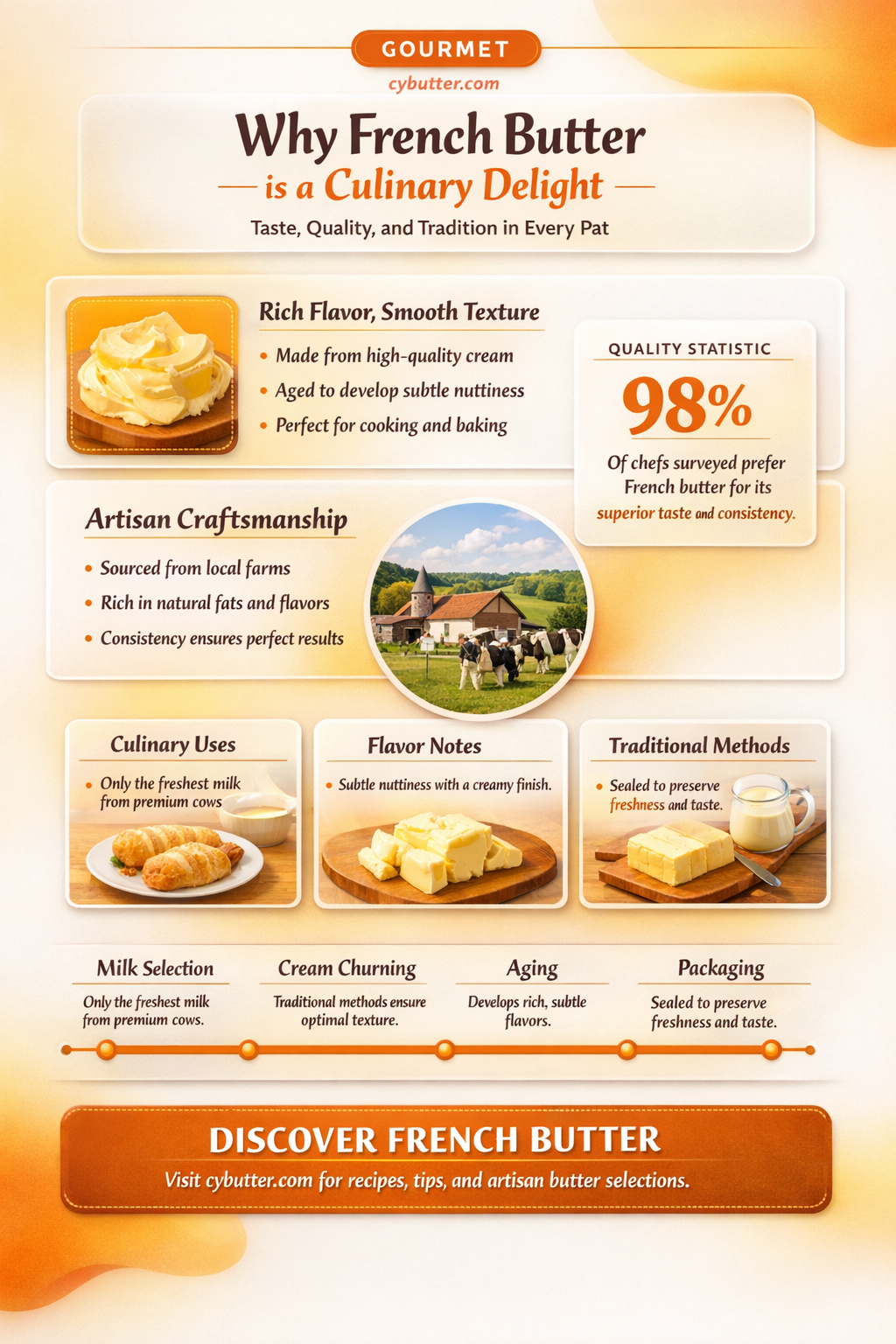 does french butter taste good