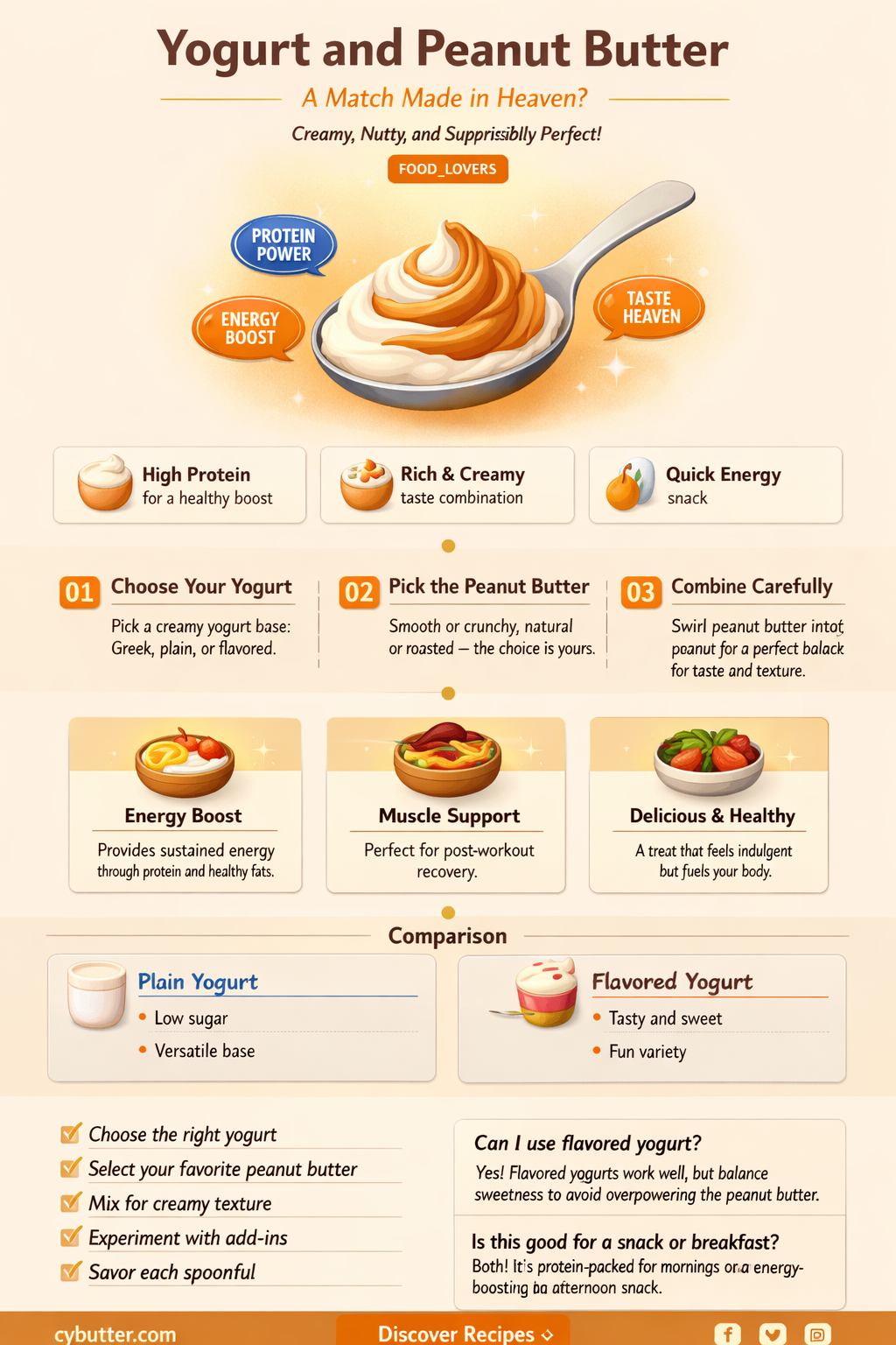 does yogurt and peanut butter go together