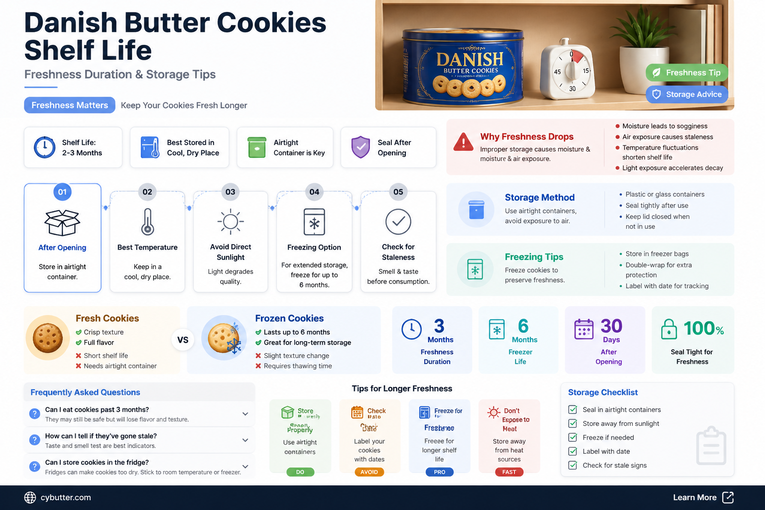 how long are danish butter cookies good for