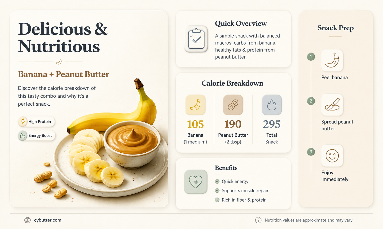 how many calories in a banana with peanut butter