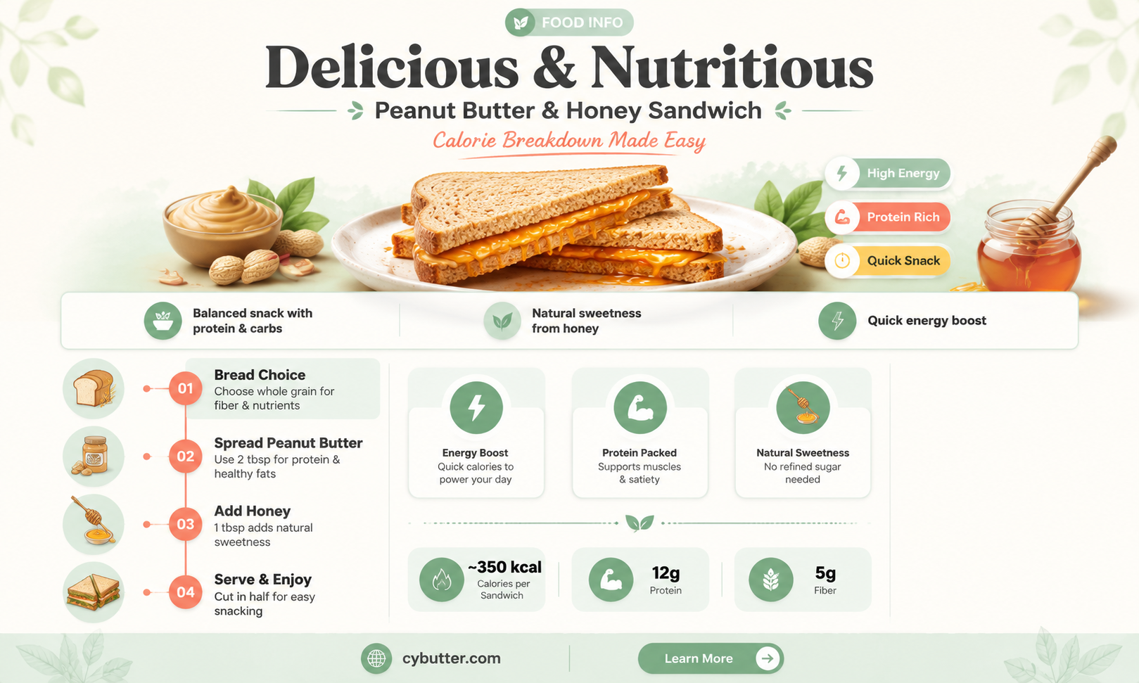 how many calories in peanut butter and honey sandwich