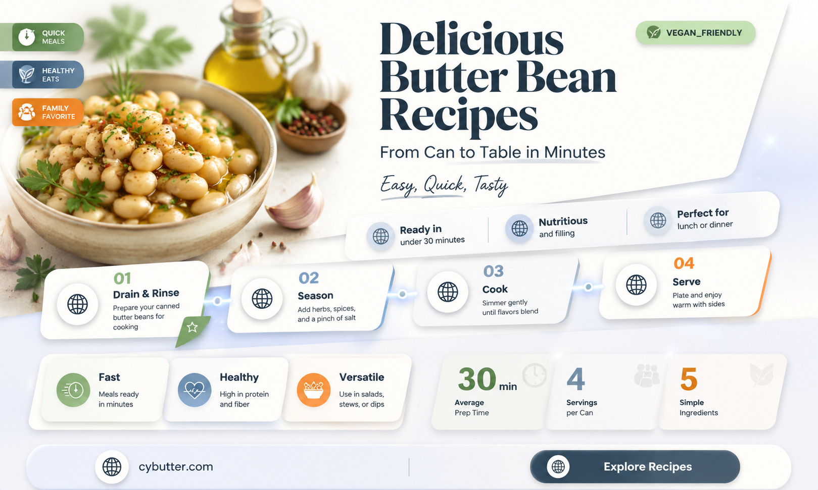 how to cook canned butter beans