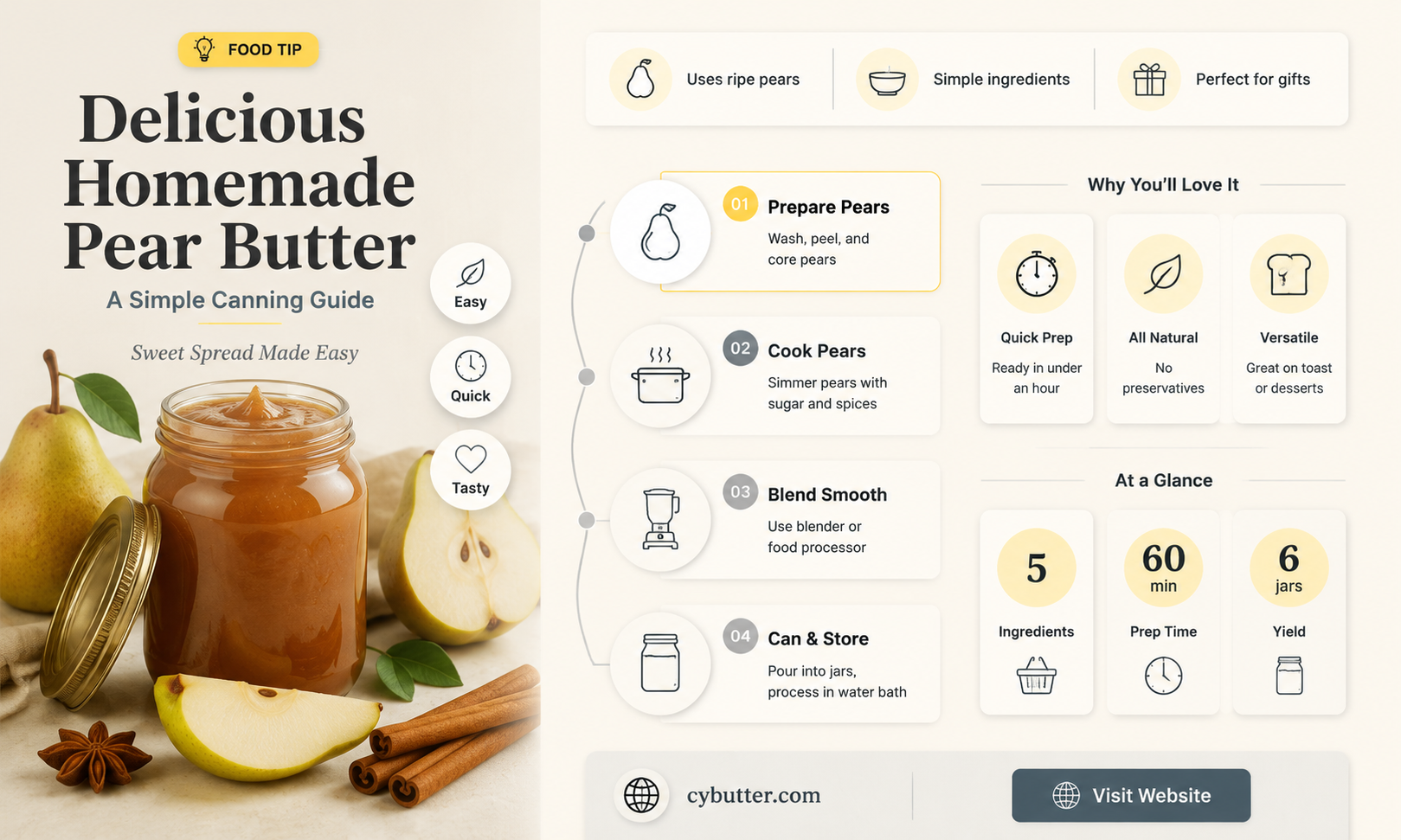 how to can pear butter
