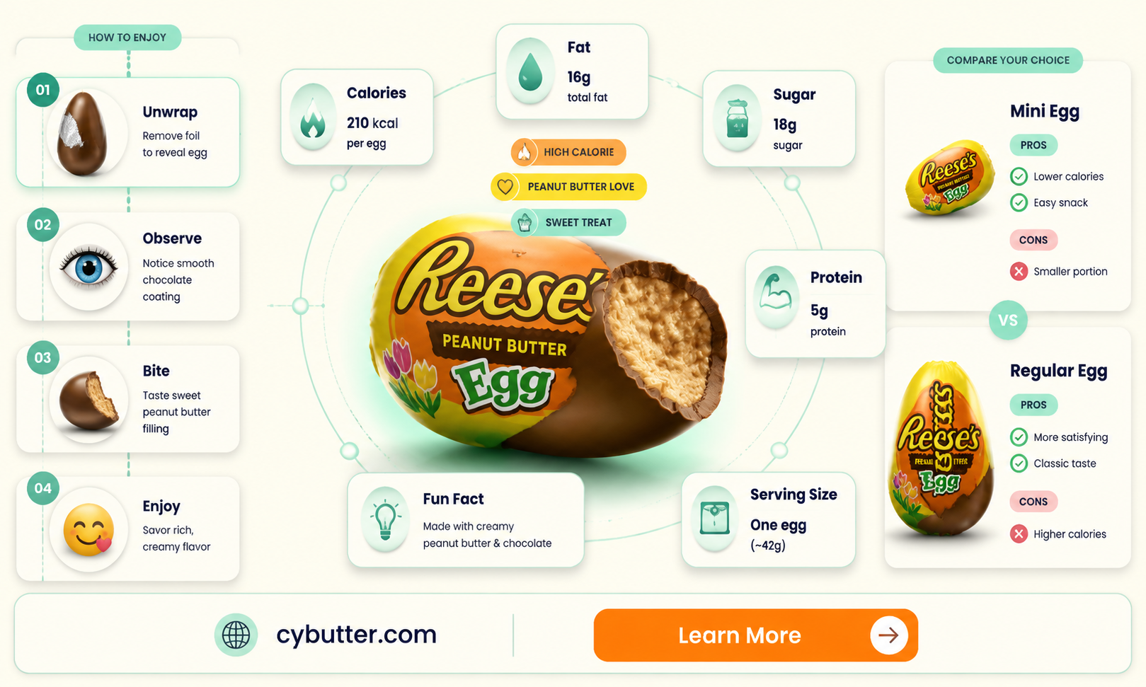 how many calories is a reese peanut butter egg