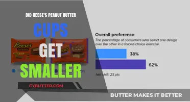 Are Reese's Peanut Butter Cups Shrinking? Investigating the Size Debate