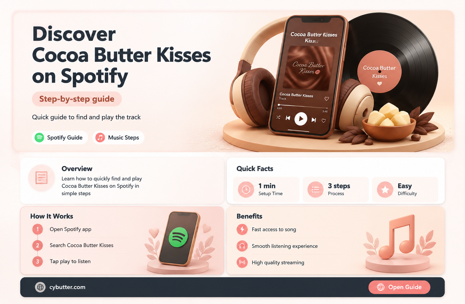 how to get cocoa butter kisses on spotify