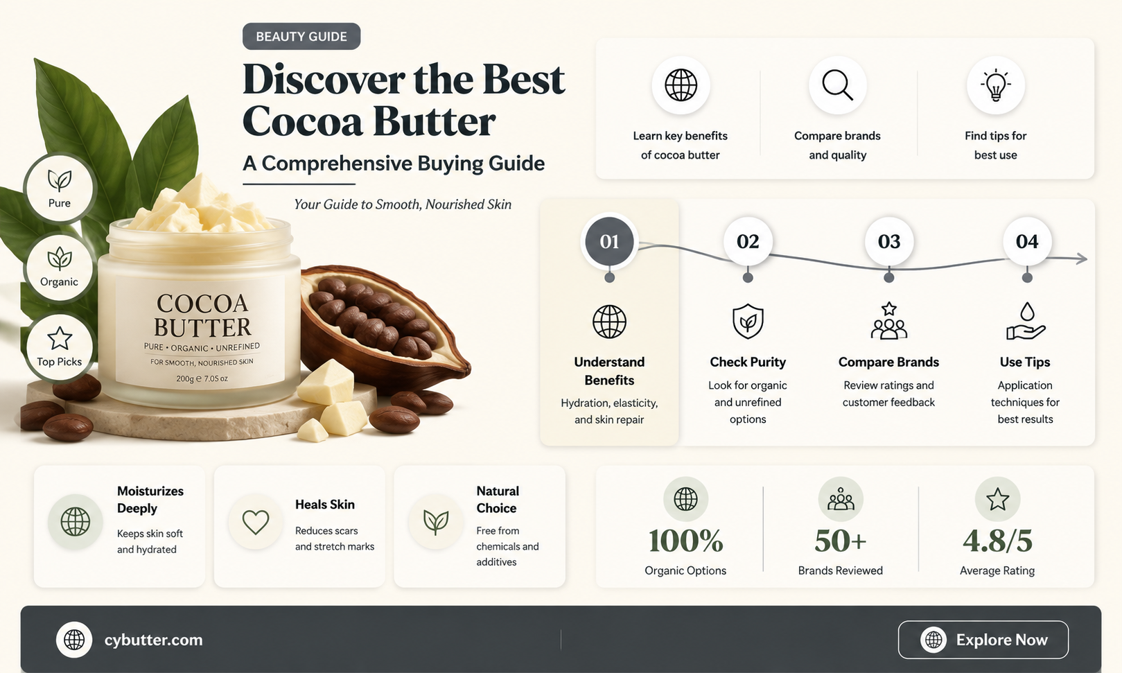how to buy cocoa butter