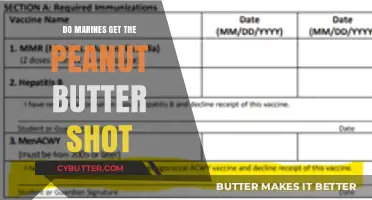 Do Marines Receive the Peanut Butter Shot? Unveiling Military Vaccination Protocols