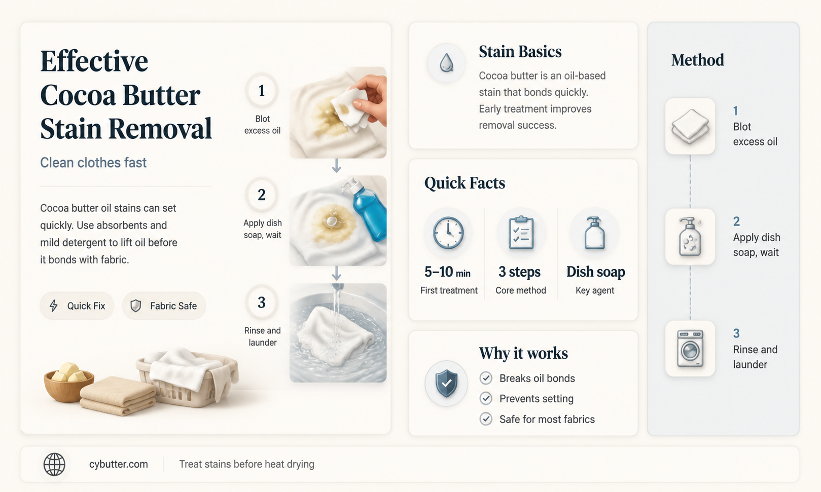 how to get cocoa butter oil out of clothes