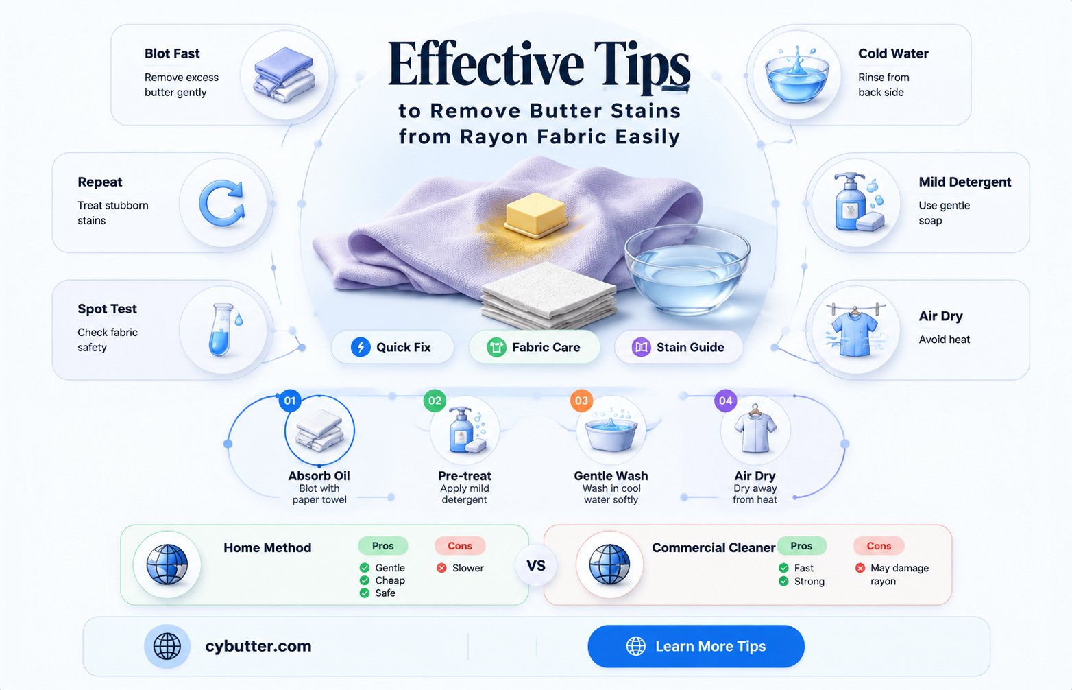 how to get butter stain out of rayon