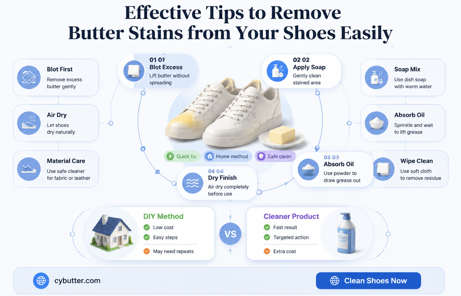 how to get butter stains out of shoes