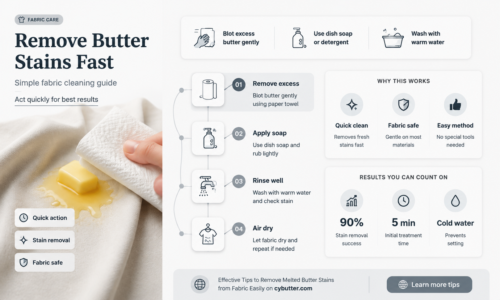 how to get melted butter out of fabric
