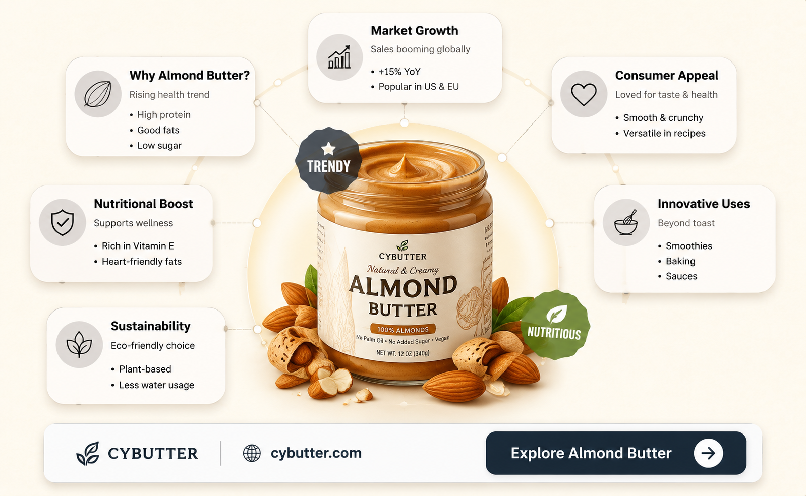 how many people buy almond butter