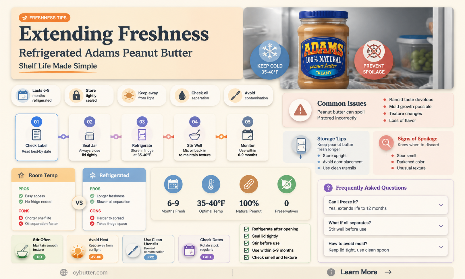 how long is adams peanut butter good kept in refrigerator
