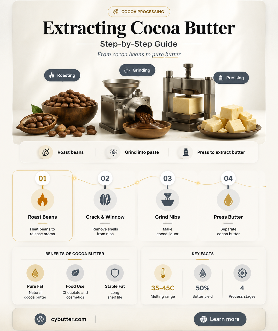 how to get cocoa butter from cocoa beans