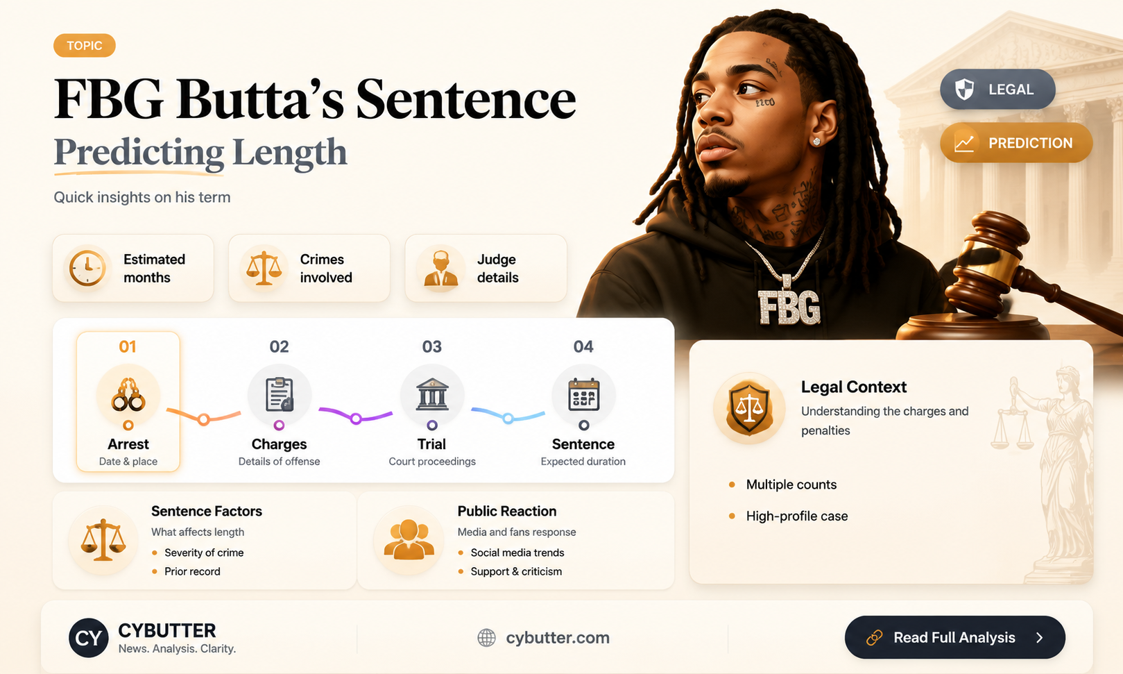 how much time will fbg butta get