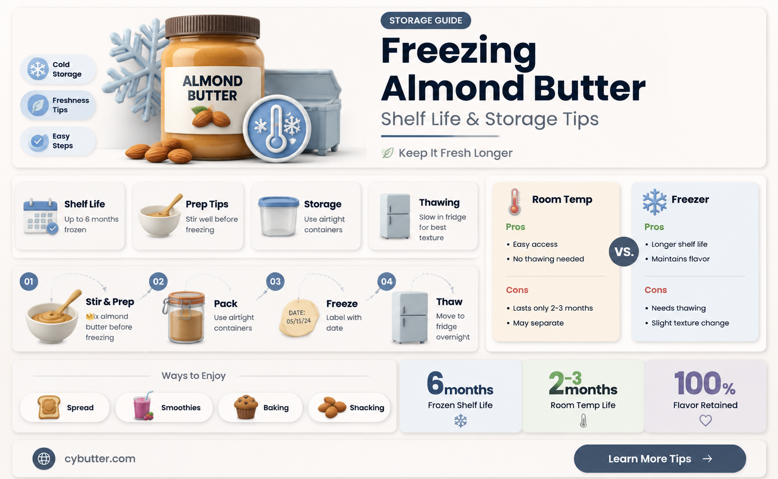 how long is almond butter good for frozen