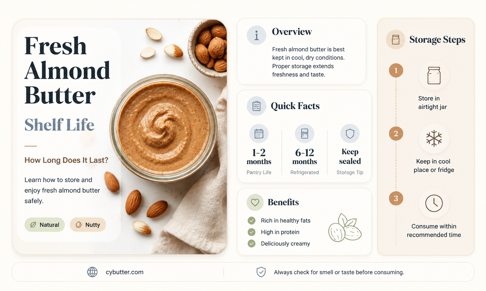how long is fresh almond butter good for