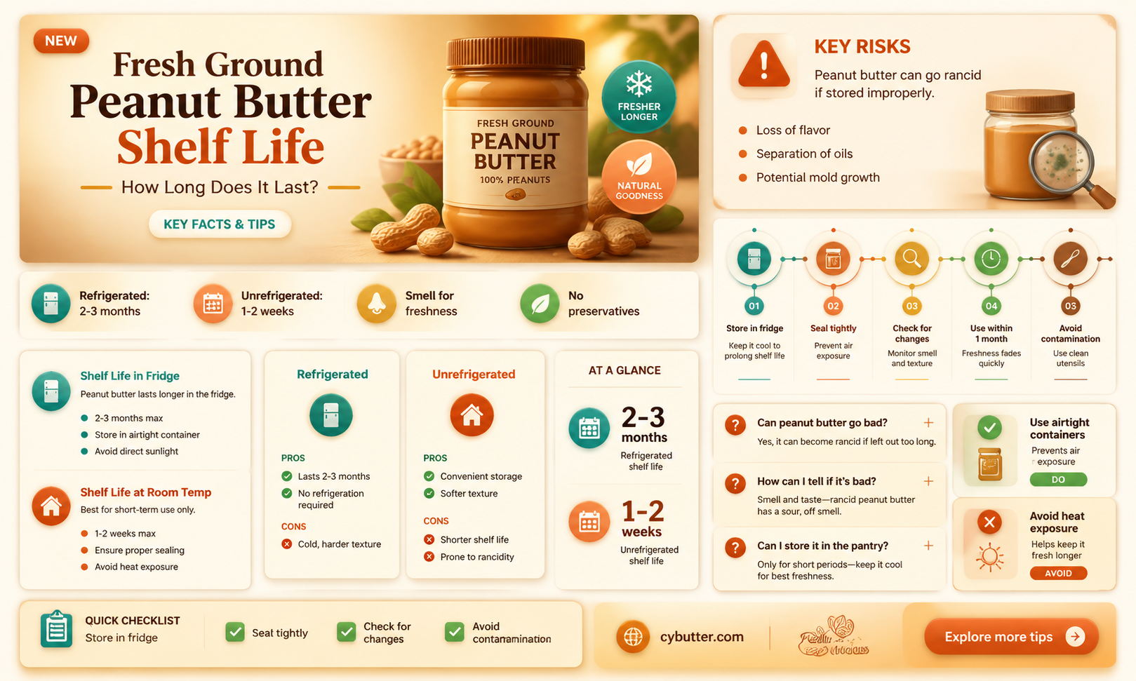 how long does fresh ground peanut butter stay good