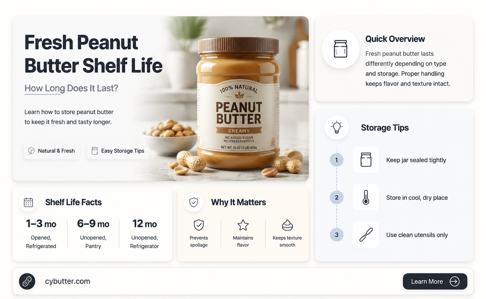 how long is fresh peanut butter good for