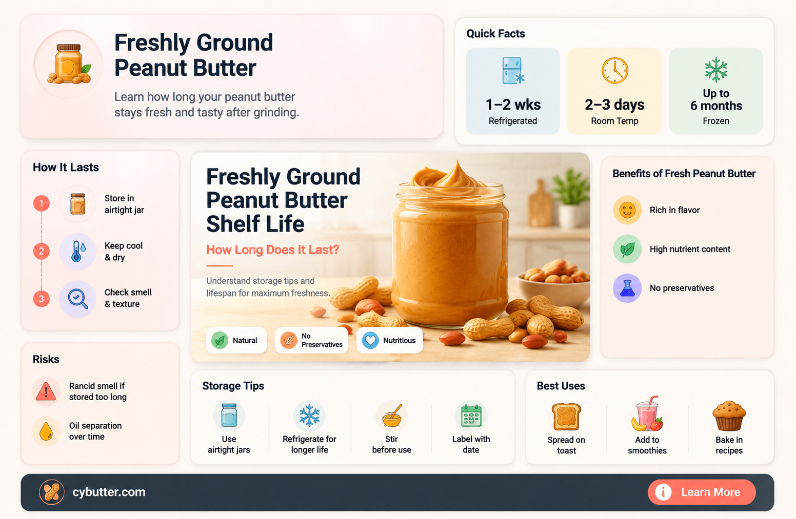 how long ia freshly ground peanut butter good for