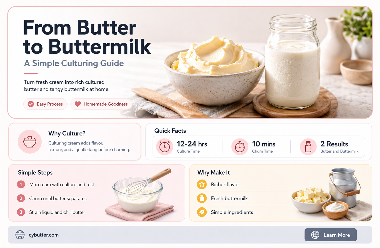 how to culture buttermilk after making butter