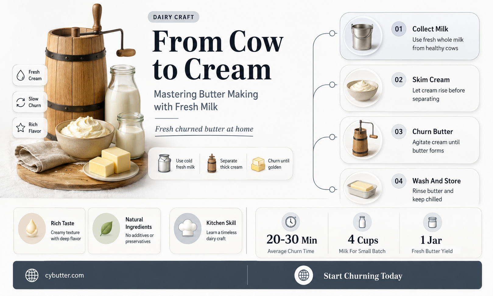 how to get butter from cow milk