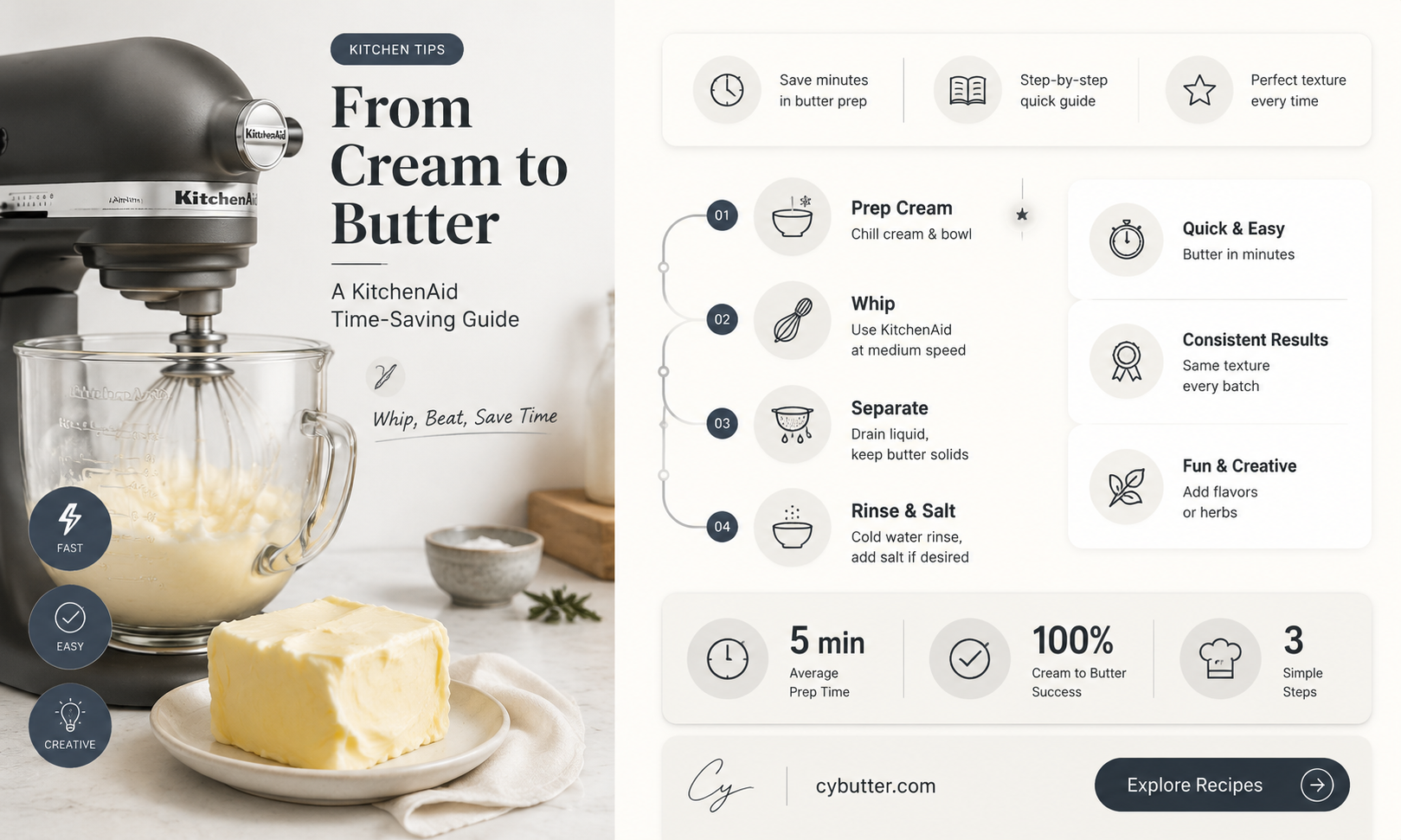 how long to make butter in kitchenaid