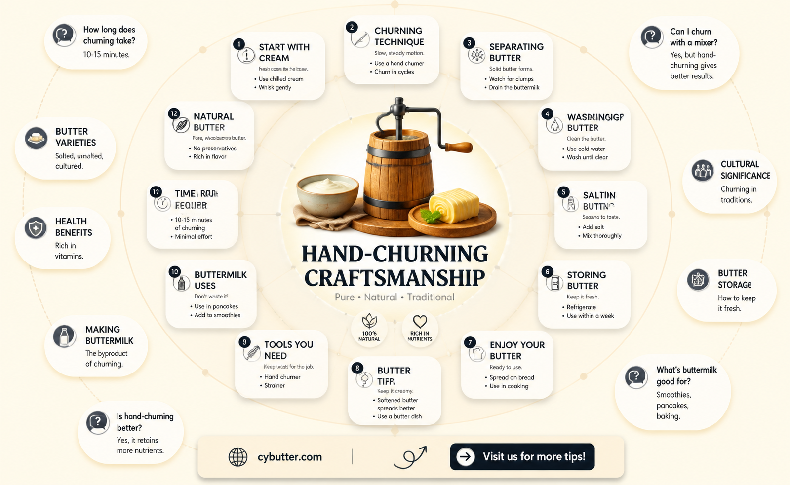 how long does it take to churn butter by hand