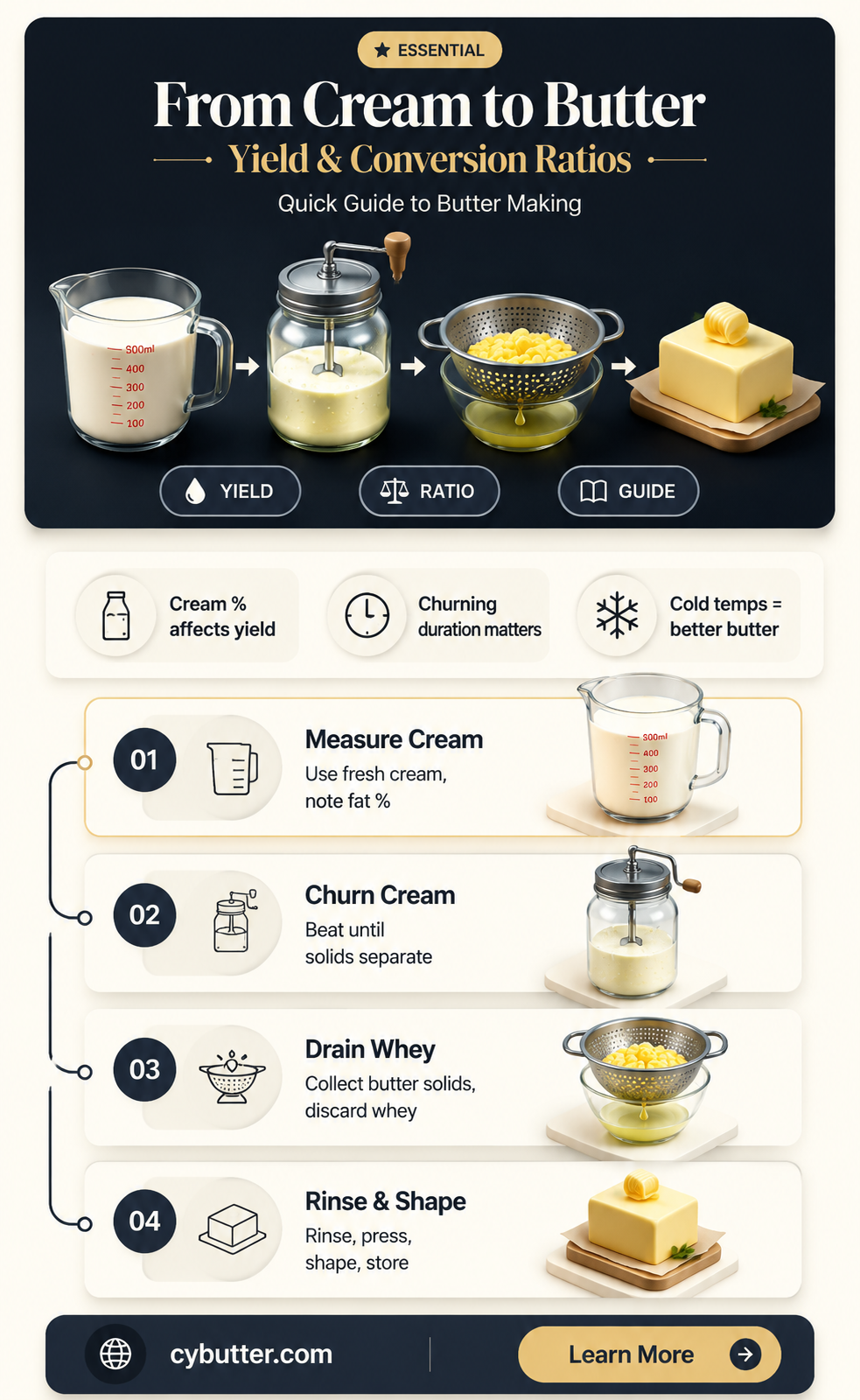 how much butter do you get from cream