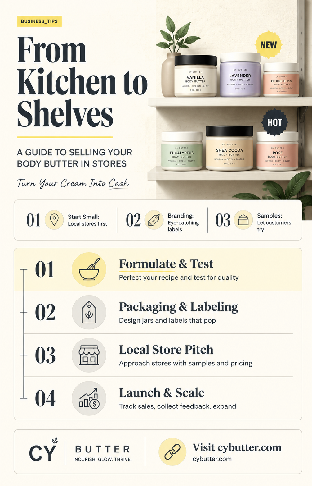 how o i get my body butter in stores