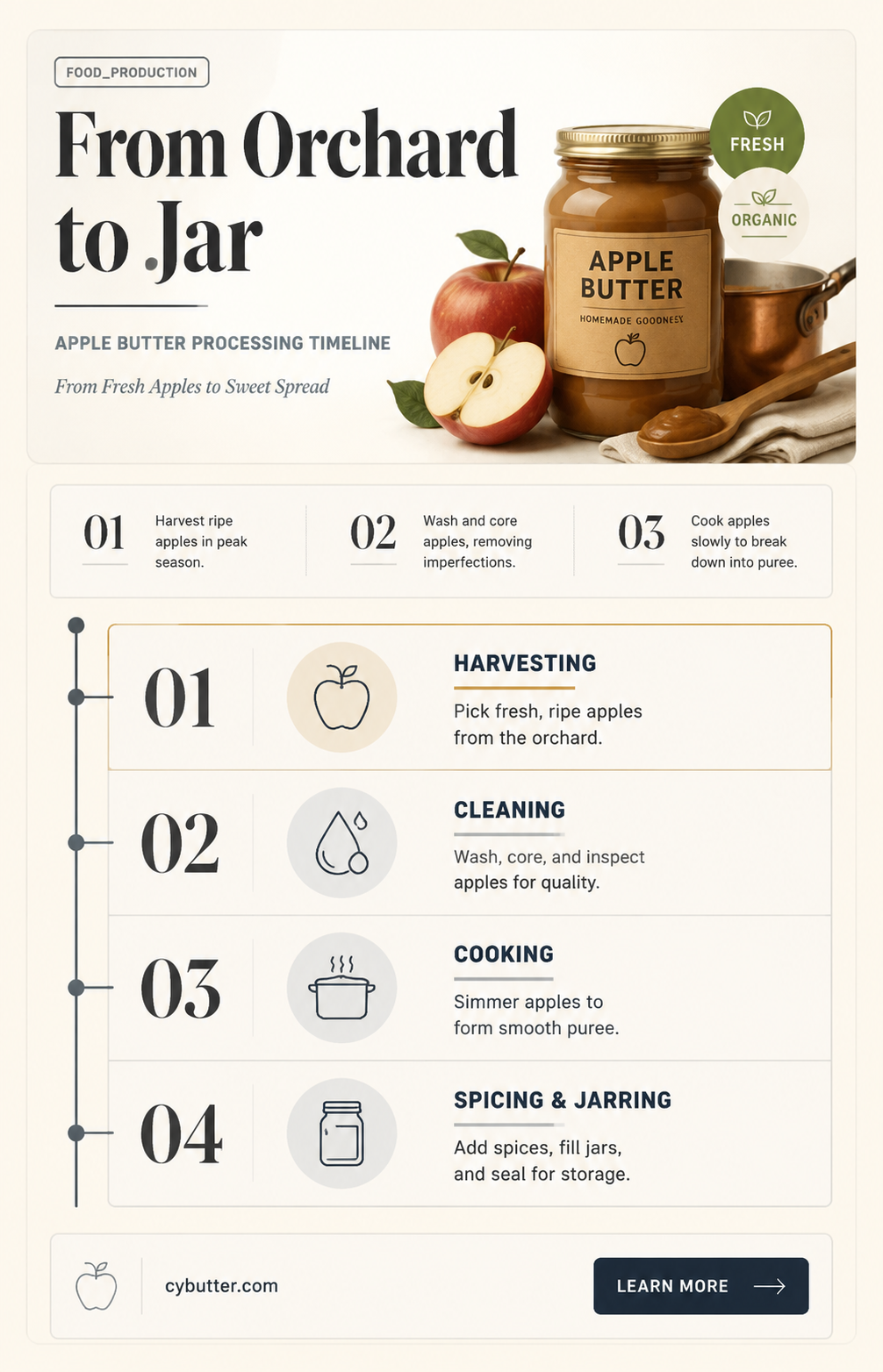 how long to process apple butter