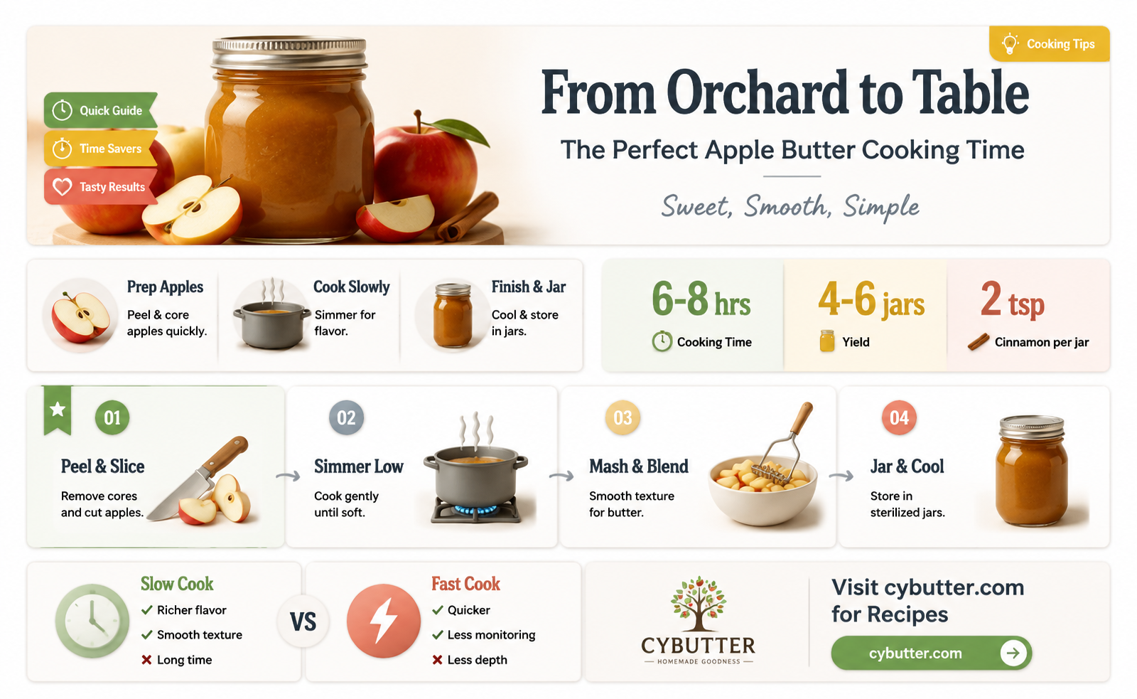 how long to cook apple butter