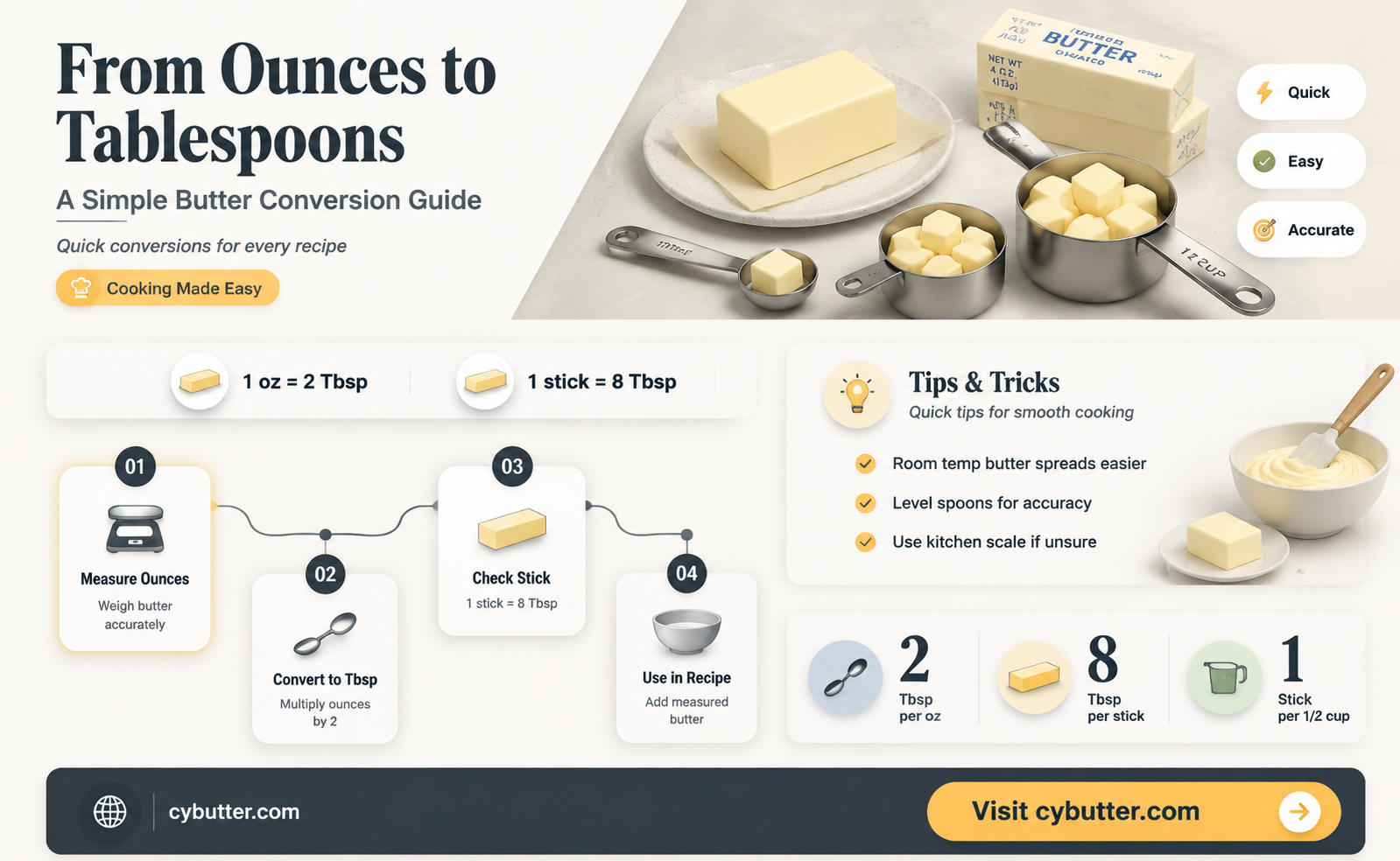 how many tablespoons in 4oz of butter