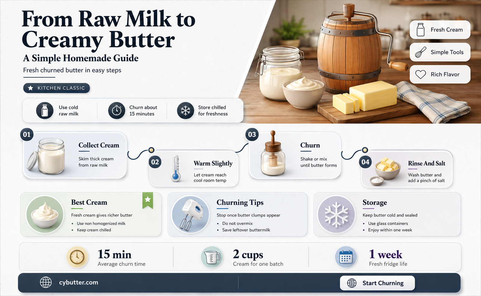 how to get butter from raw milk